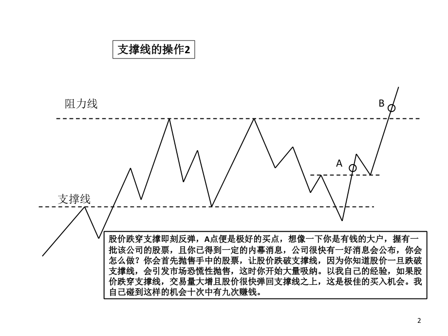 支撑线与阻力线图解.ppt_第2页