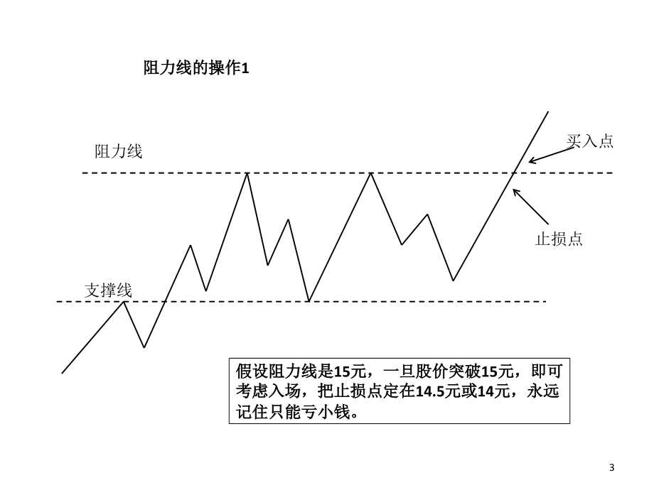 支撑线与阻力线图解.ppt_第3页