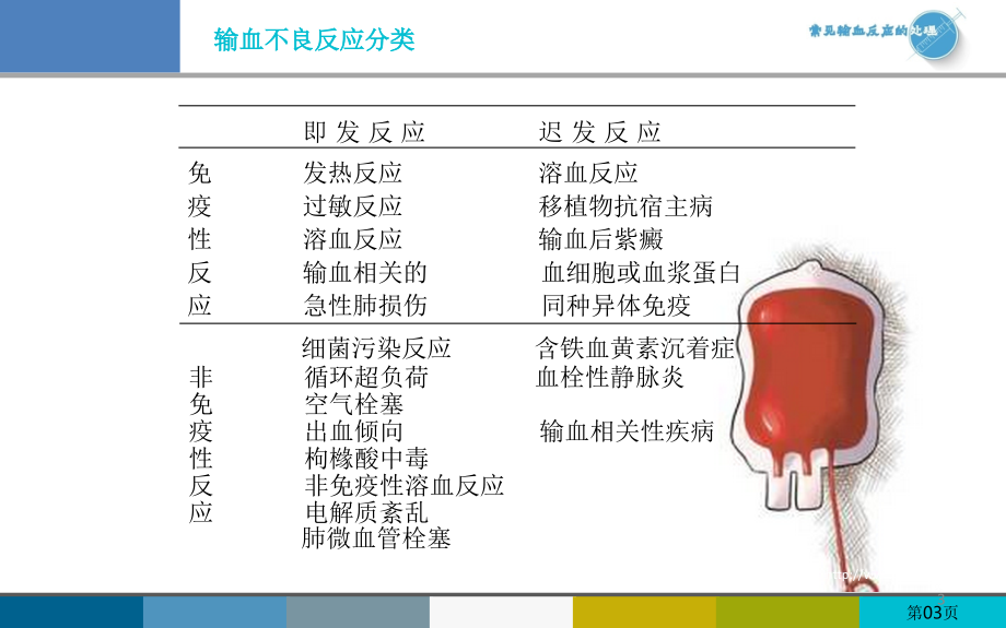 常见输血反应的处理.ppt_第3页