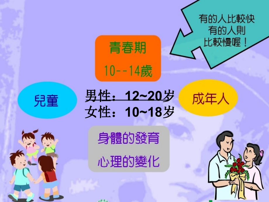 小学女生青春期教育.ppt_第3页