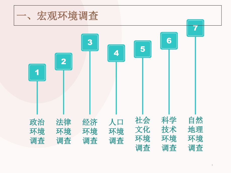 市场调查的内容程序与方案设计.ppt_第3页