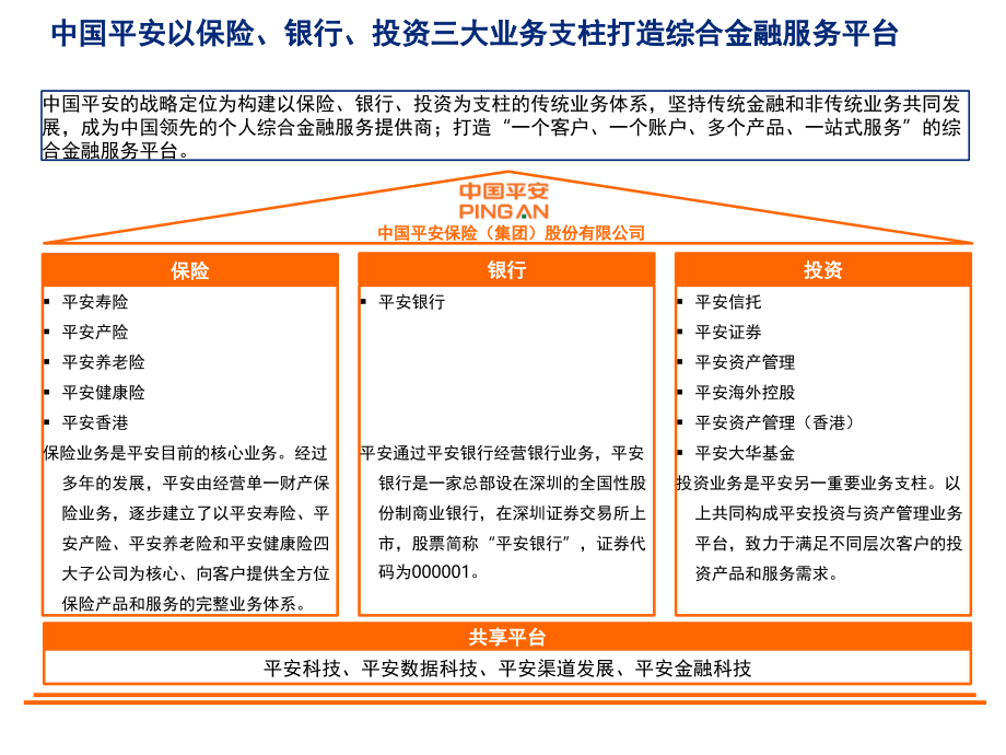 平安集团运营管理模式及启示(课堂PPT).ppt_第3页