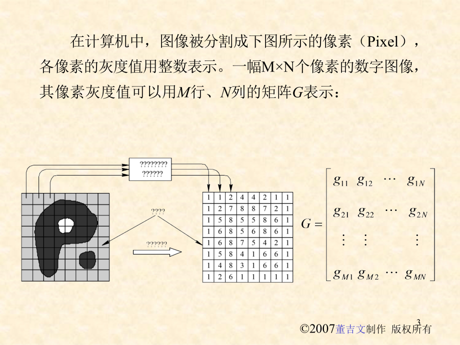 数字图像处理概论PPT.ppt_第3页