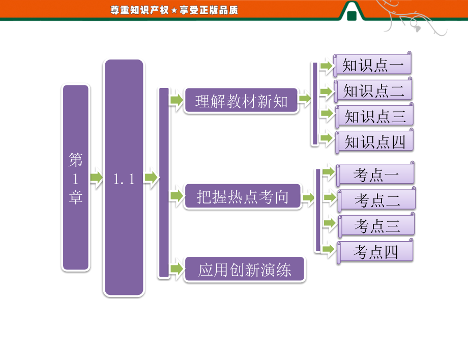 第一部分--第1章--1.1--集合的含义及其表示(课堂PPT).ppt_第2页