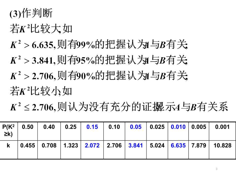 独立性检验课件PPT文档.ppt_第3页