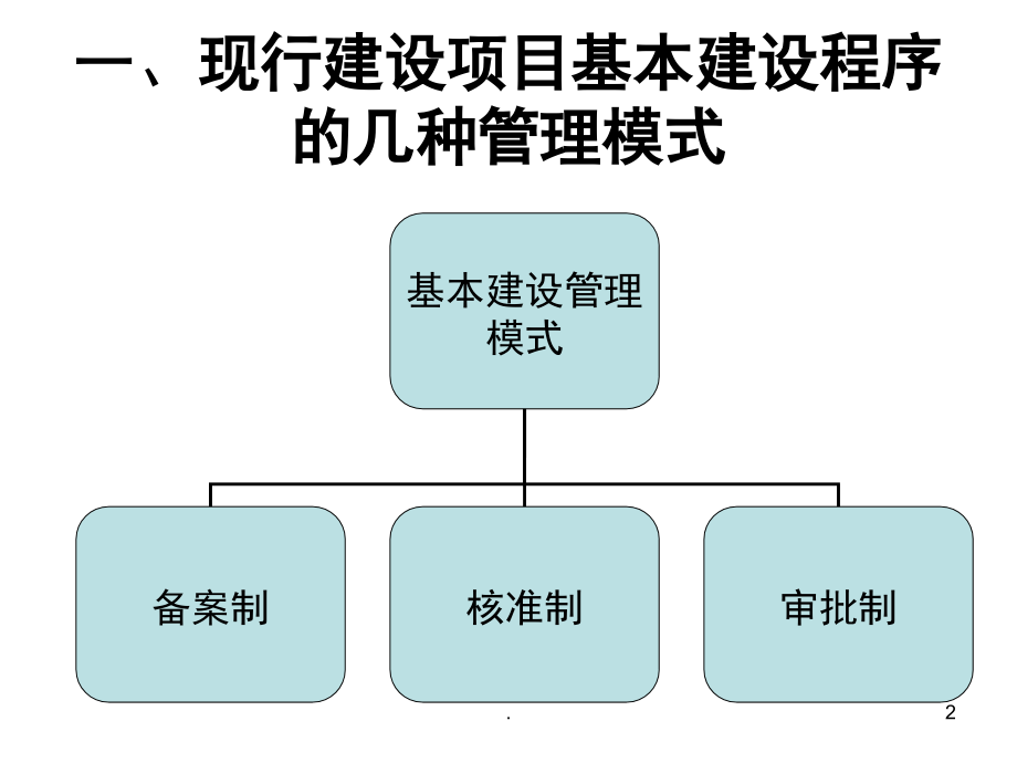 政府投资项目建设管理(课堂PPT).ppt_第2页