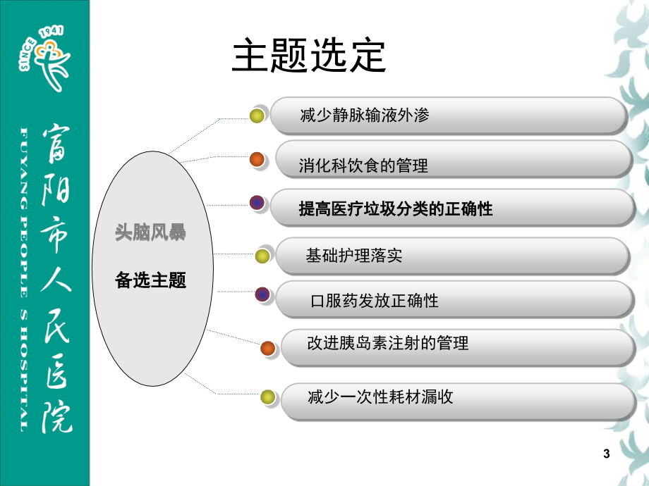 提高医疗垃圾分类正确性(课堂PPT).ppt_第3页