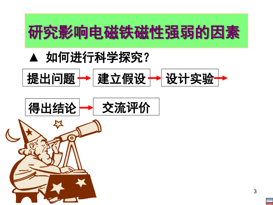 影响通电螺线管磁性强弱的因素(课堂PPT).ppt_第3页