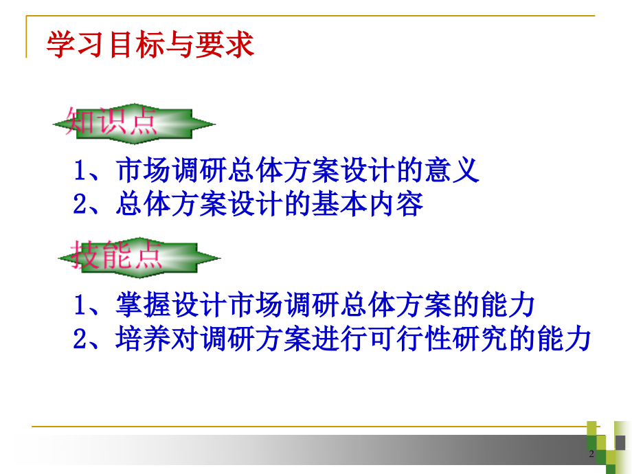 市场调查方案设计.ppt_第2页