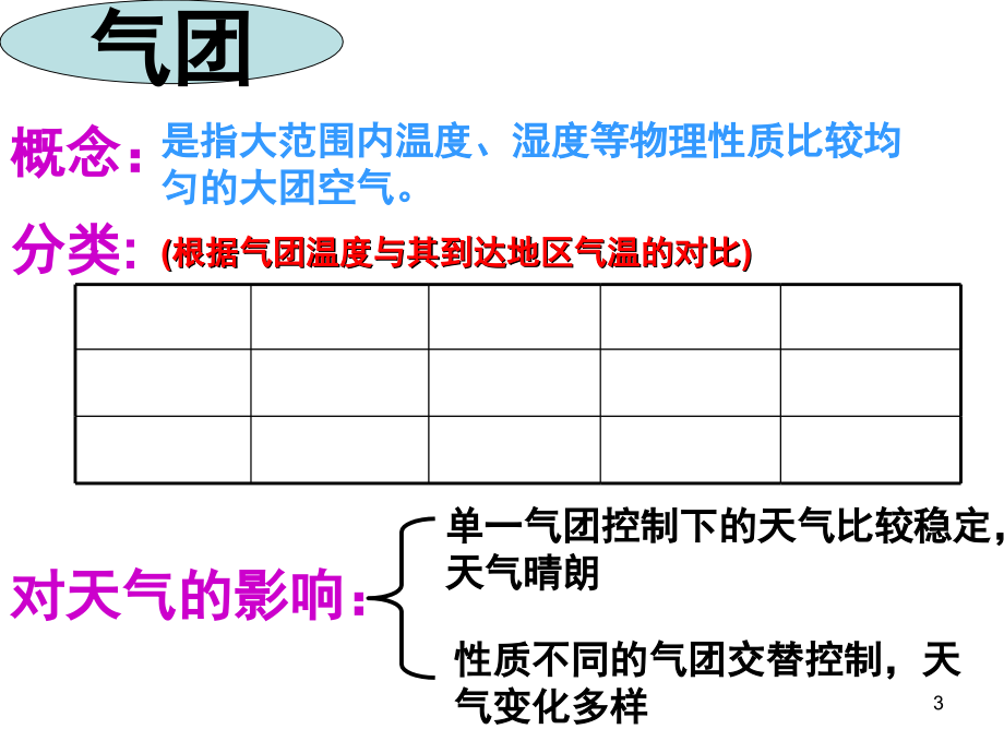 常见的天气系统讲课.ppt_第3页