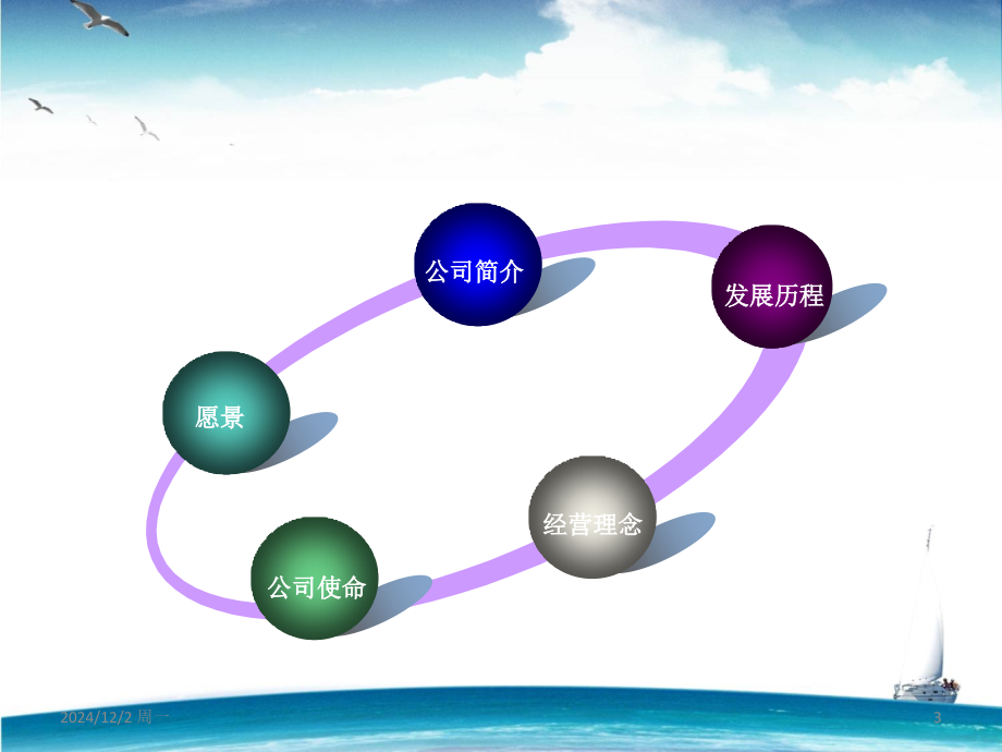 携程网战略分析报告初稿(课堂PPT).ppt_第3页