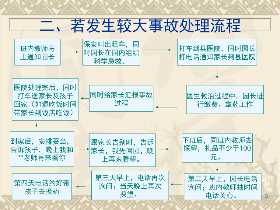 幼儿园日常工作流程PPT课件.ppt_第3页