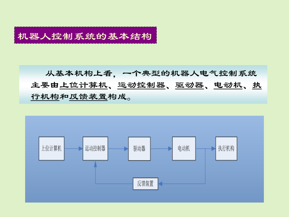 工业机器人电控PPT学习课件.ppt_第3页