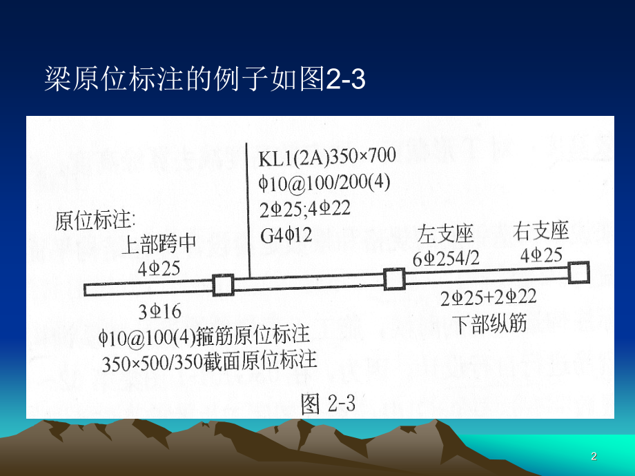 平法梁-原位标注PPT参考课件.ppt_第2页