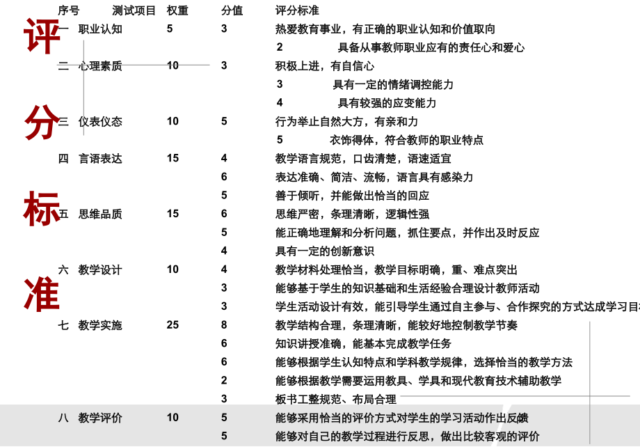 教师资格证考试面试攻略精讲PPT参考幻灯片.ppt_第3页