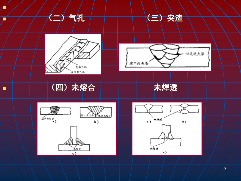 常见焊接缺陷及控制演示幻灯片.ppt_第2页