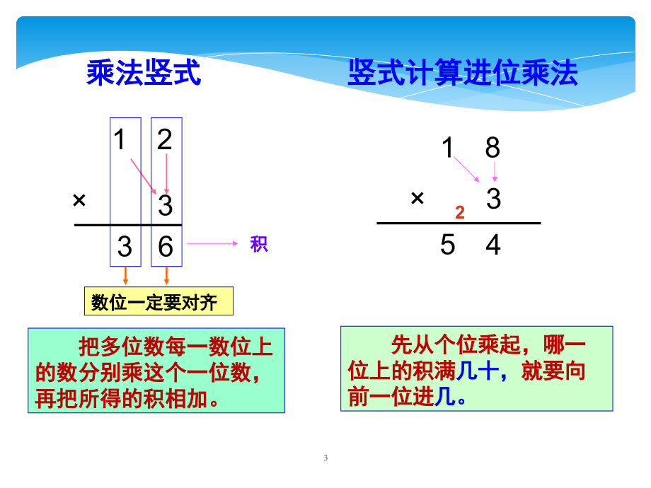 苏教版三年级数学上册复习(课堂PPT).ppt_第3页