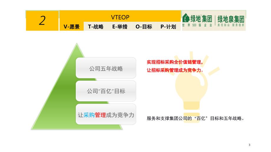 招标采购管理思路-文档资料.ppt_第3页