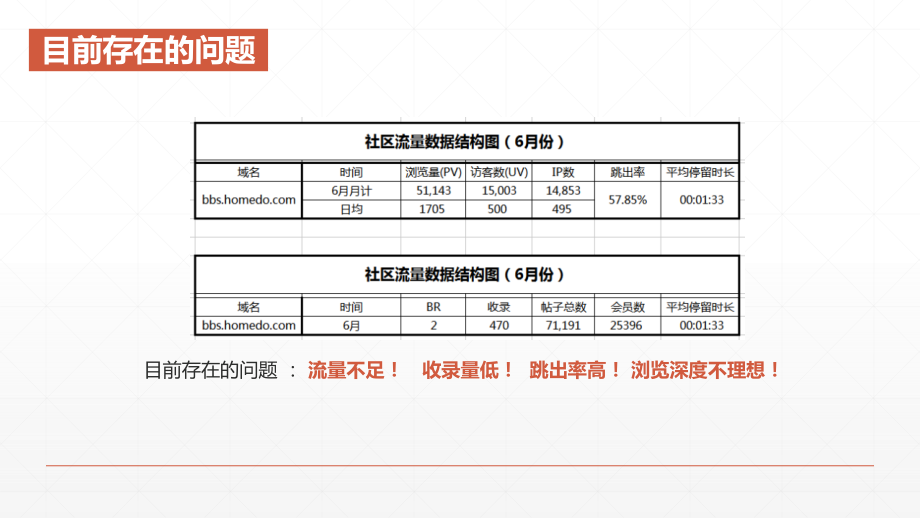 社区运营计划2016年终结稿--医学课件.pptx_第2页