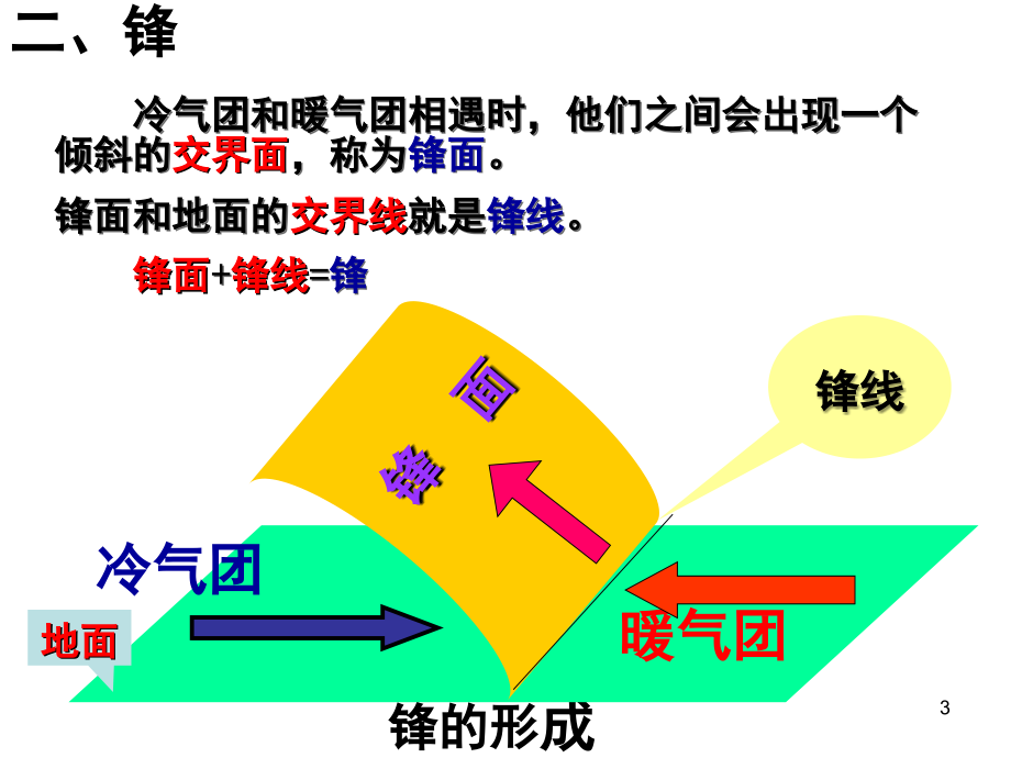 常见的天气系统(经典).(课堂PPT).ppt_第3页