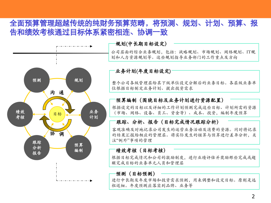 最有用的全面预算管理.ppt_第2页