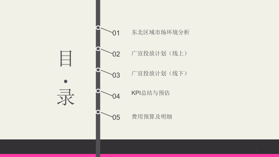 市场推广计划.ppt_第2页