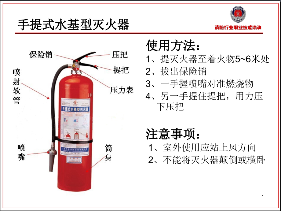 常用灭火器的使用方法.ppt_第1页