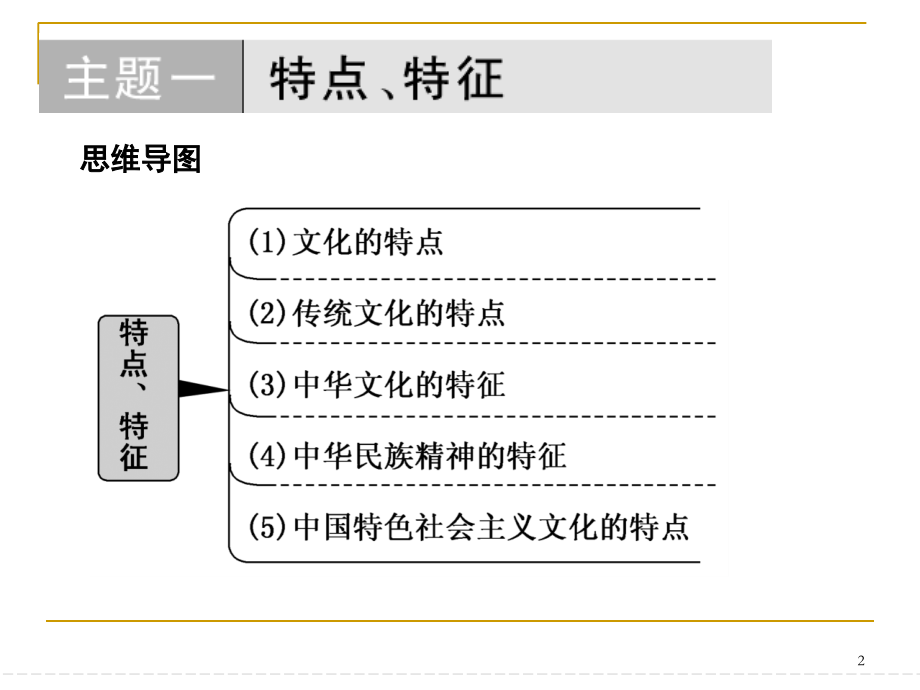 文化生活四主题答题术语归纳.ppt_第2页