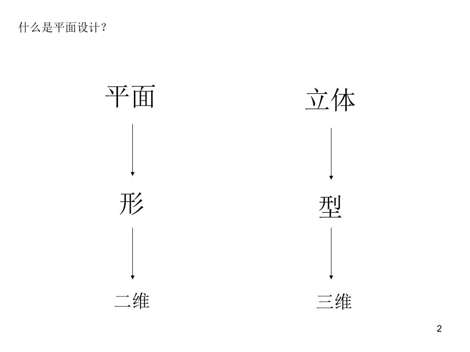 平面设计入门--课件.ppt_第2页