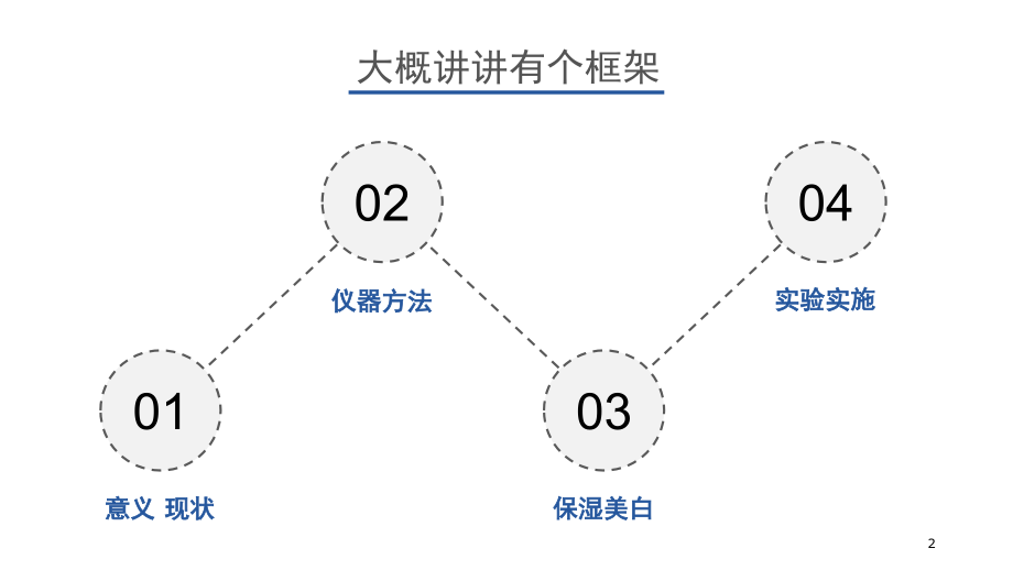 化妆品功效评价演示幻灯片.ppt_第2页