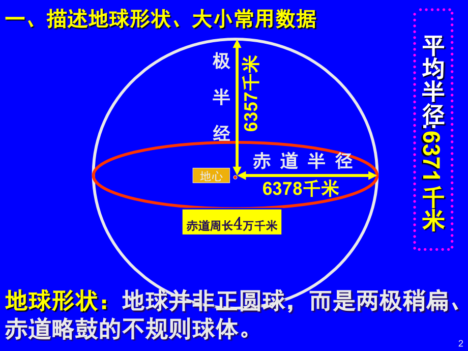 小学生认识地球仪(课堂PPT).ppt_第2页