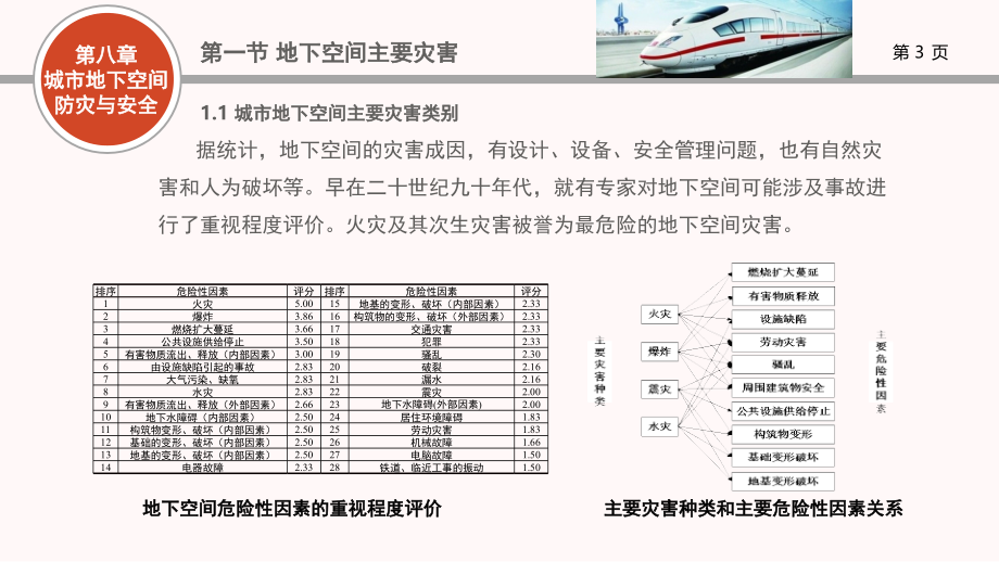 地下空间规划设计城市地下空间防灾与安全-文档资料.ppt_第3页