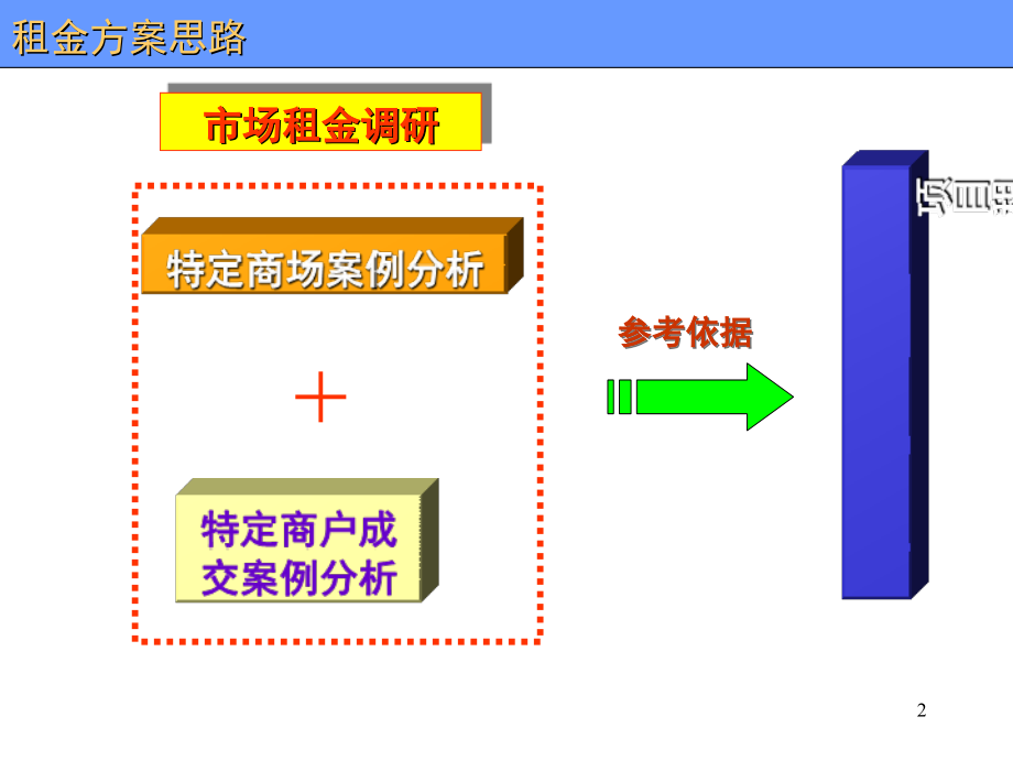 商业地产全面课程.ppt_第2页