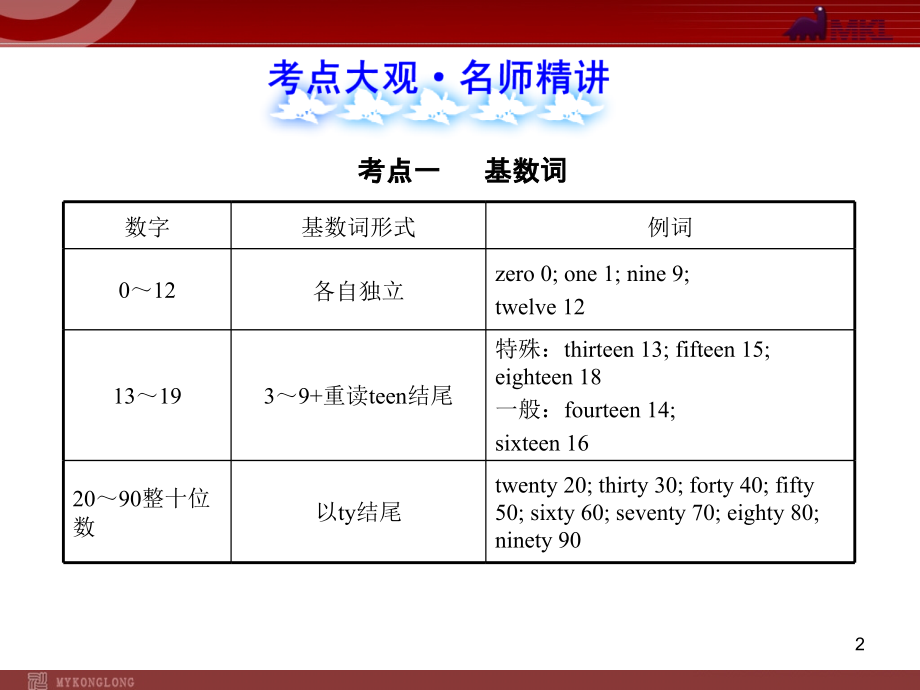 中考英语语法名师精讲复习课件：数词(课堂PPT).ppt_第2页