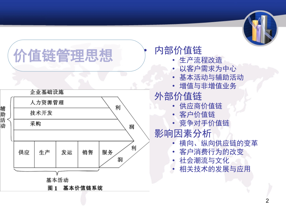 家电供应链分析报告(课堂PPT).ppt_第2页