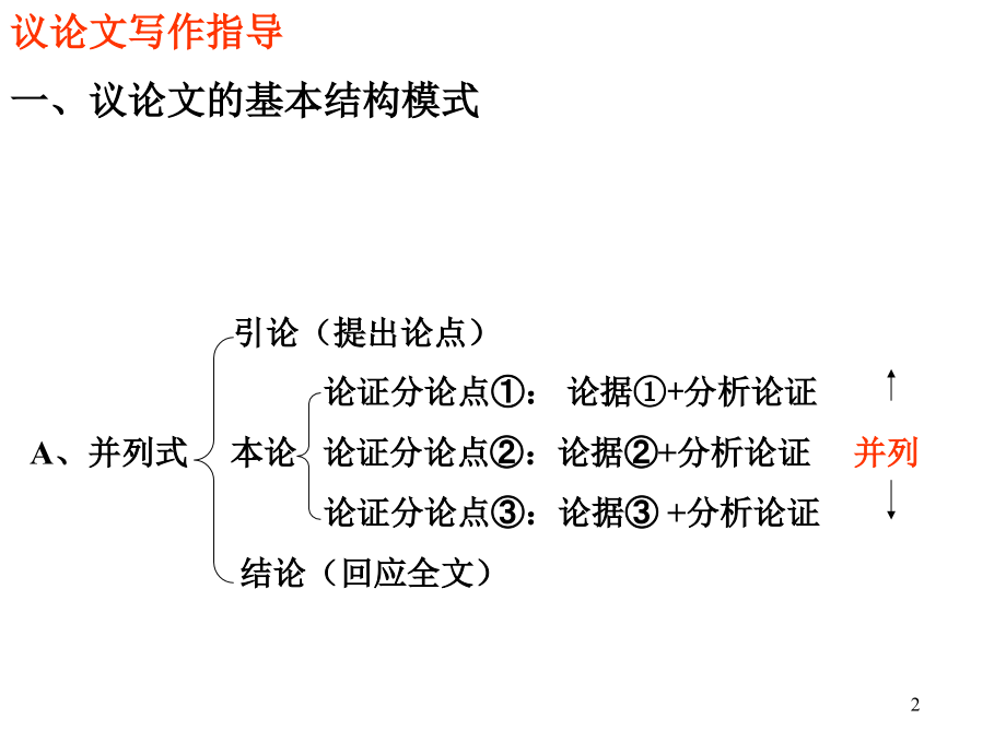 初中议论文写作实用.ppt_第2页