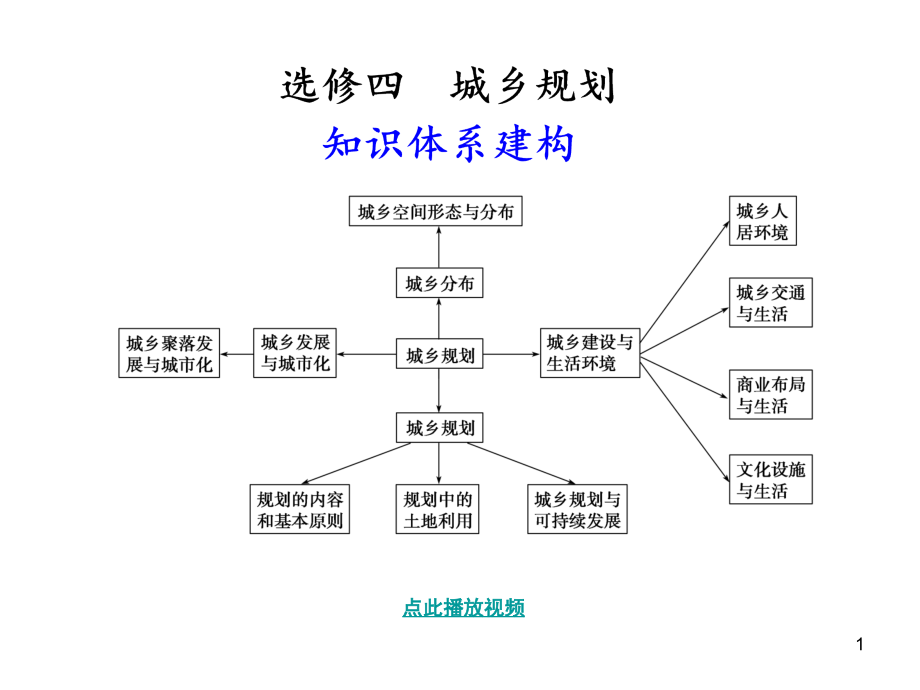 人教课标高中地理选修《城乡规划》教材全解析(课堂PPT).ppt_第1页