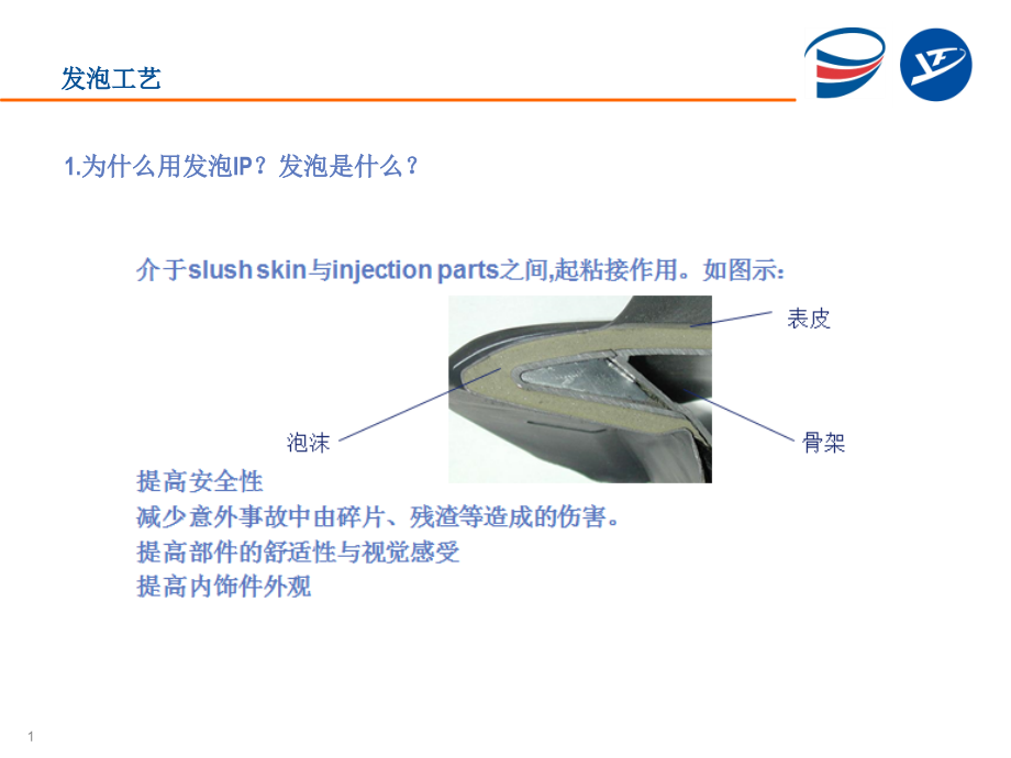 发泡工艺培训资料.ppt_第1页