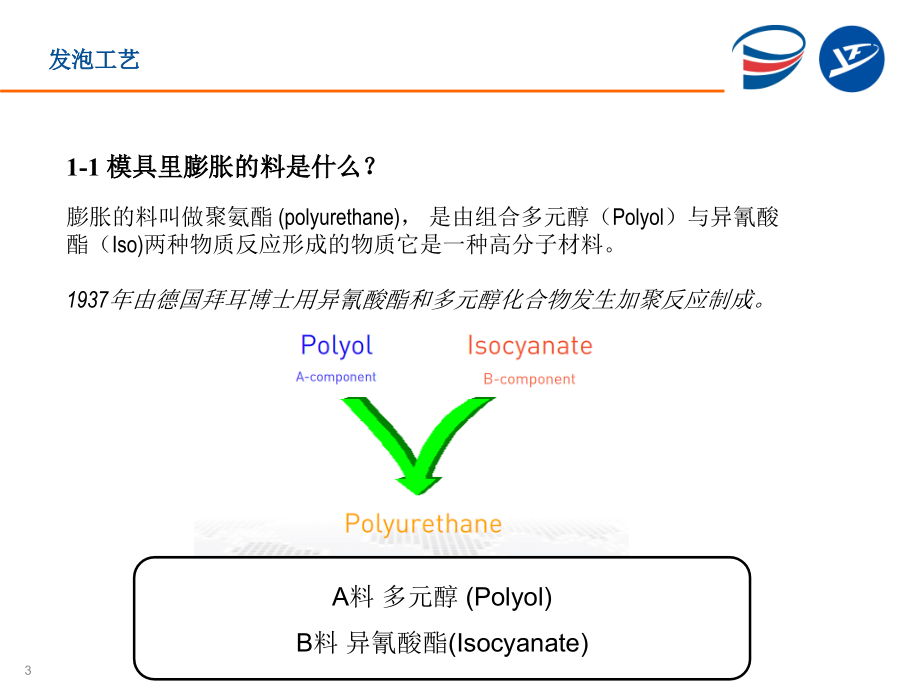 发泡工艺培训资料.ppt_第3页