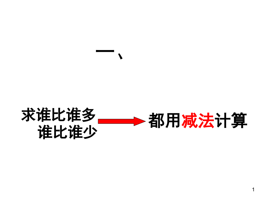 一年级数学下册解决问题复习(课堂PPT).ppt_第1页