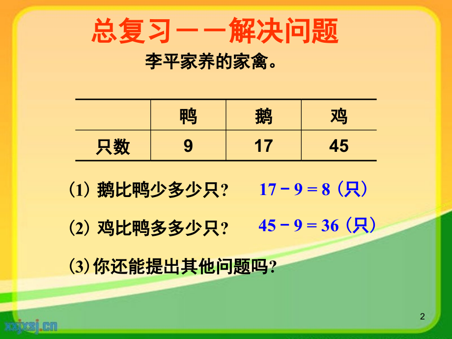 一年级数学下册解决问题复习(课堂PPT).ppt_第2页