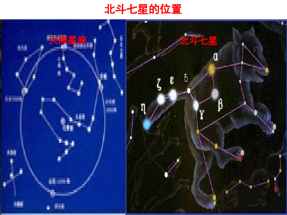 七年级数学上册《点、线、面、体》.ppt_第3页