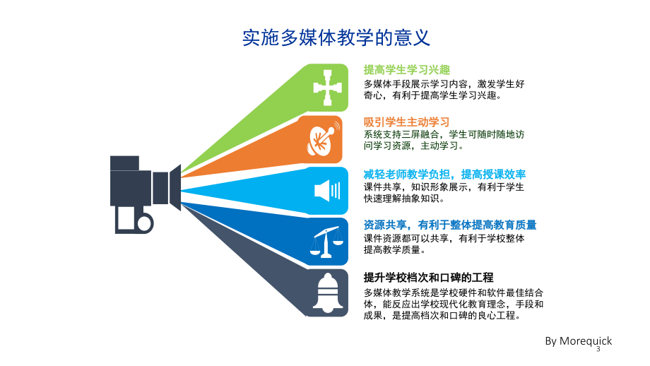 多媒体教学解决方案(课堂PPT).ppt_第3页