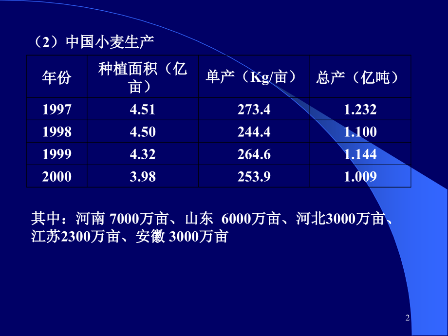 小麦生产概况.ppt_第2页