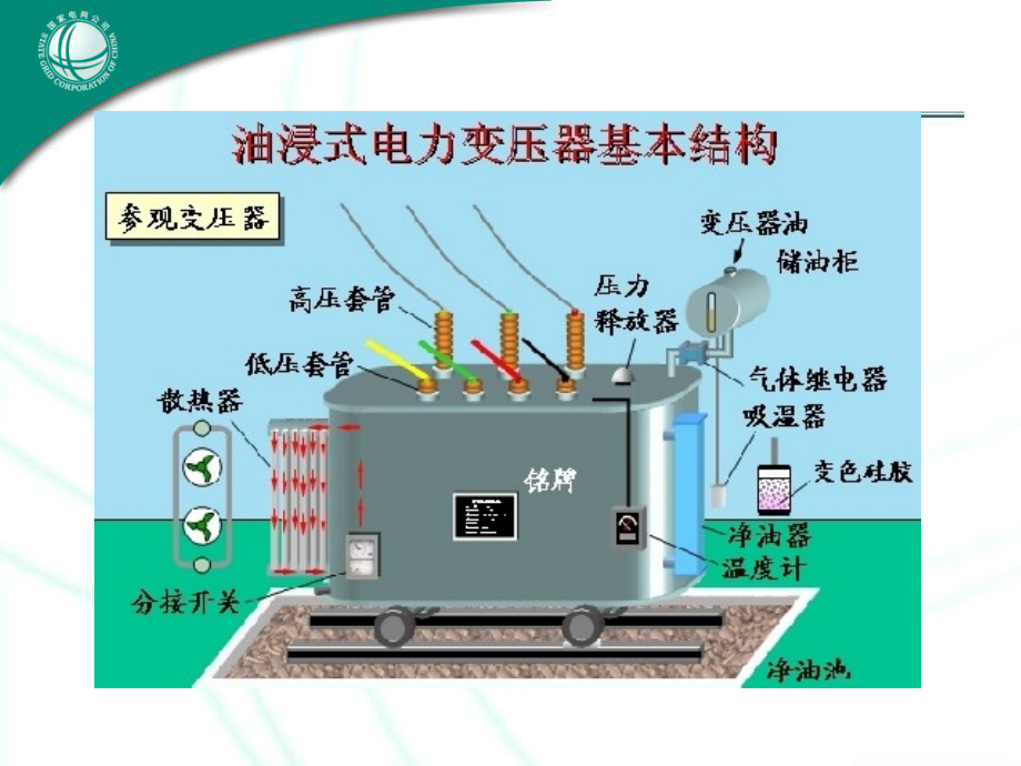 变压器保护原理PPT参考课件.ppt_第3页