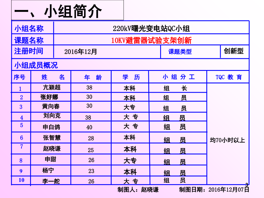 变电检修班QC小组成果发布演示幻灯片.ppt_第3页