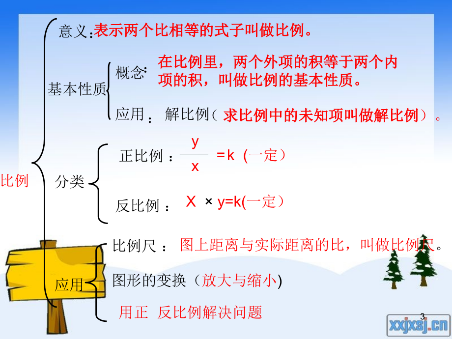 六年级数学下册《比例》(课堂PPT).ppt_第3页