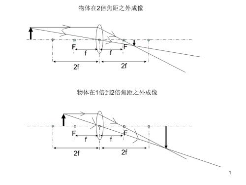 初二物理光学-投影仪和放大镜.ppt