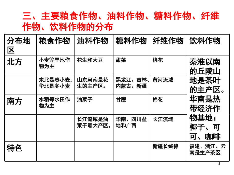 八年级地理下册复习提纲(课堂PPT).ppt_第3页