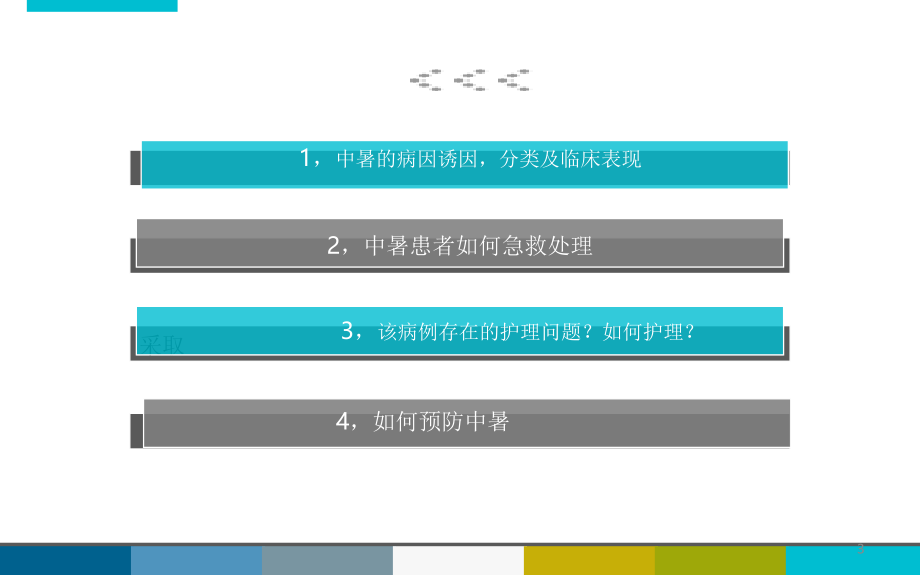 中暑的护理查房课件.ppt_第3页